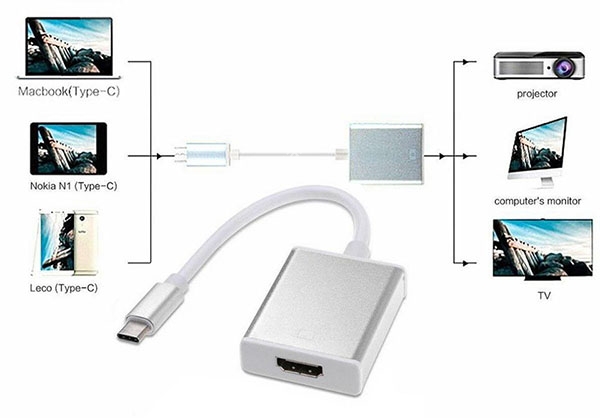 Cáp USB Type-C To HDMI Chuẩn USB 3.1 Cáp USB Type-C To HDMI Chuẩn USB 3.1